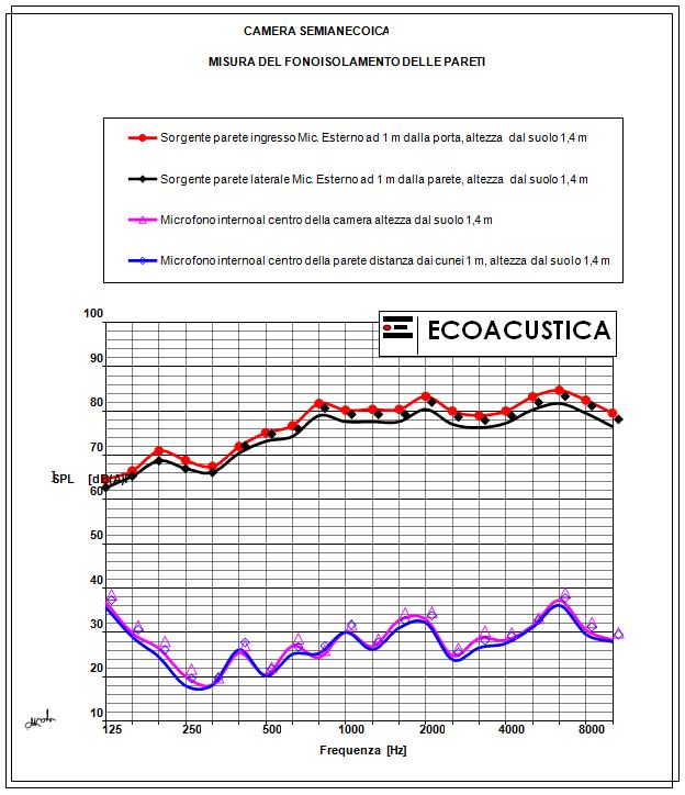 fonoisolamento-